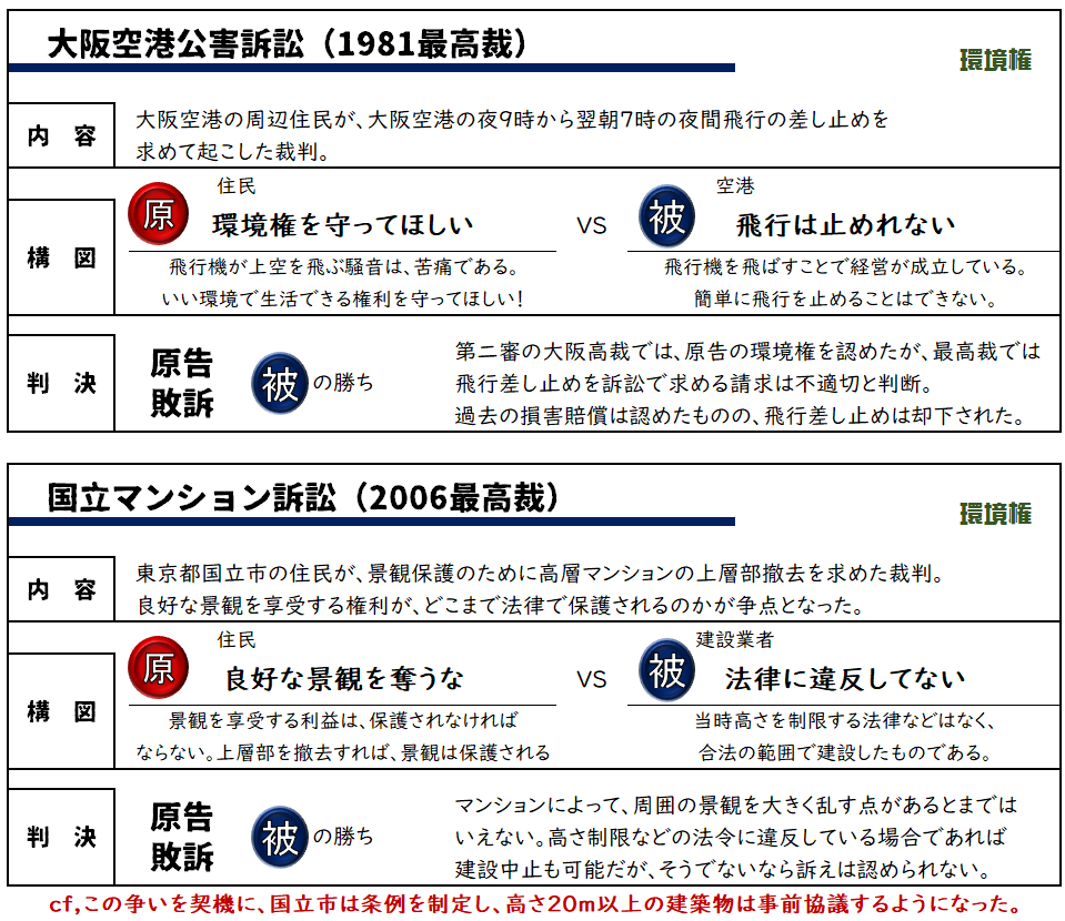 政経まとめ08 新しい人権 政経ポイントまとめ