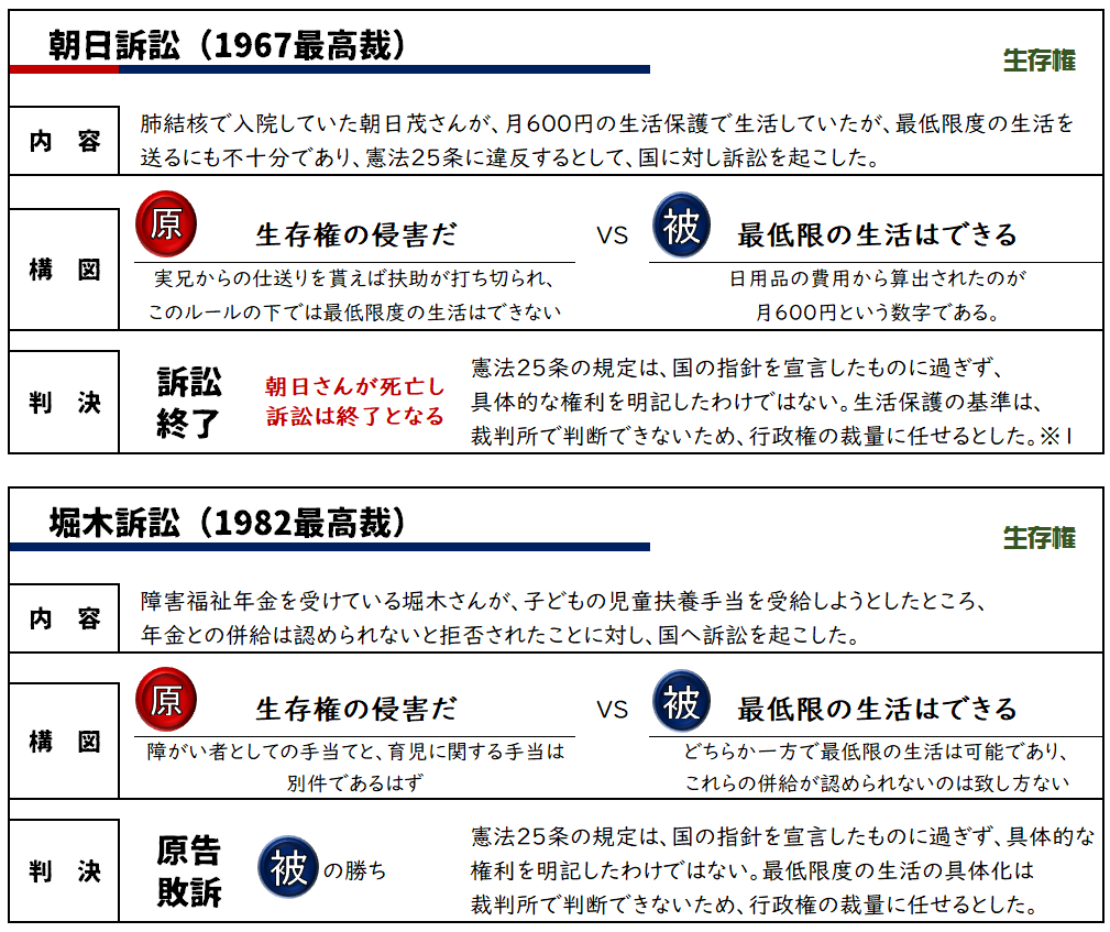 政経まとめ07 平等権 社会権 政経ポイントまとめ