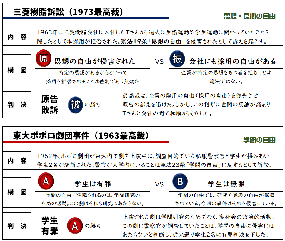 政経まとめ06 自由権 政経共通テスト完全攻略