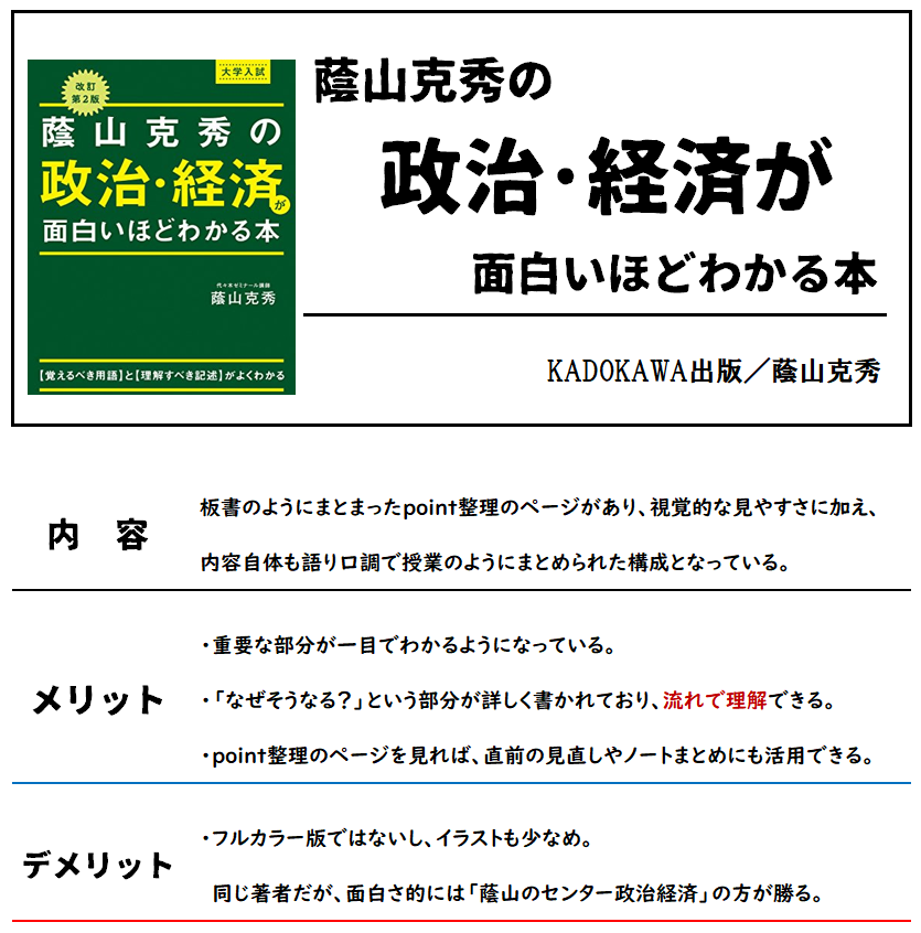 おすすめ 政経参考書 政経ポイントまとめ