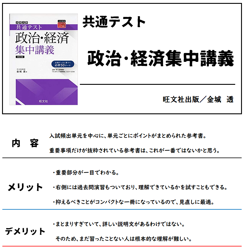 おすすめ 政経参考書 政経ポイントまとめ