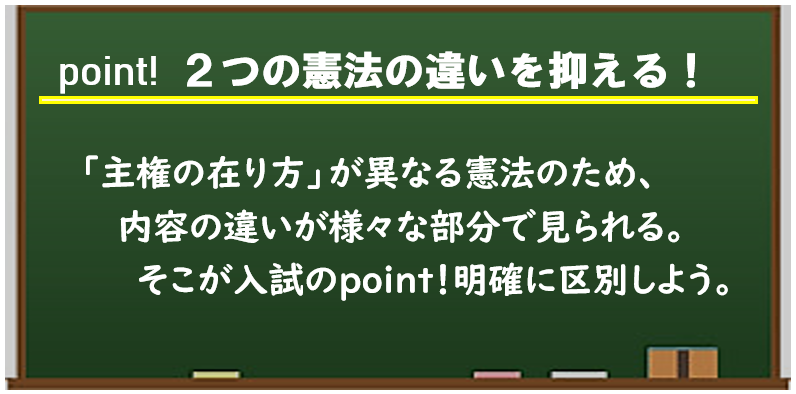 政経まとめ04 新旧憲法の比較 政経ポイントまとめ