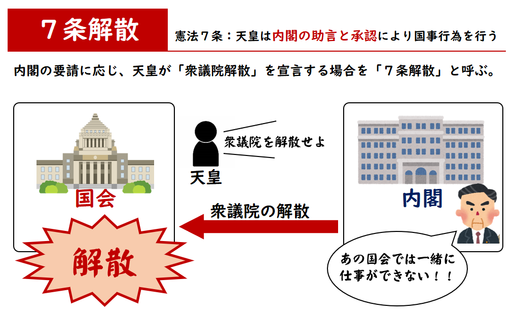 政経まとめ12 国会 内閣の関係 政経共通テスト完全攻略