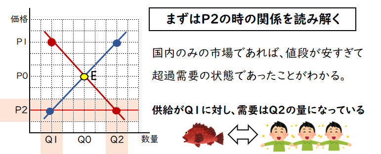 政経まとめ21 需要と供給 政経共通テスト完全攻略