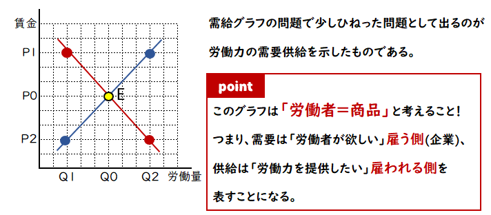 政経まとめ21 需要と供給 政経共通テスト完全攻略