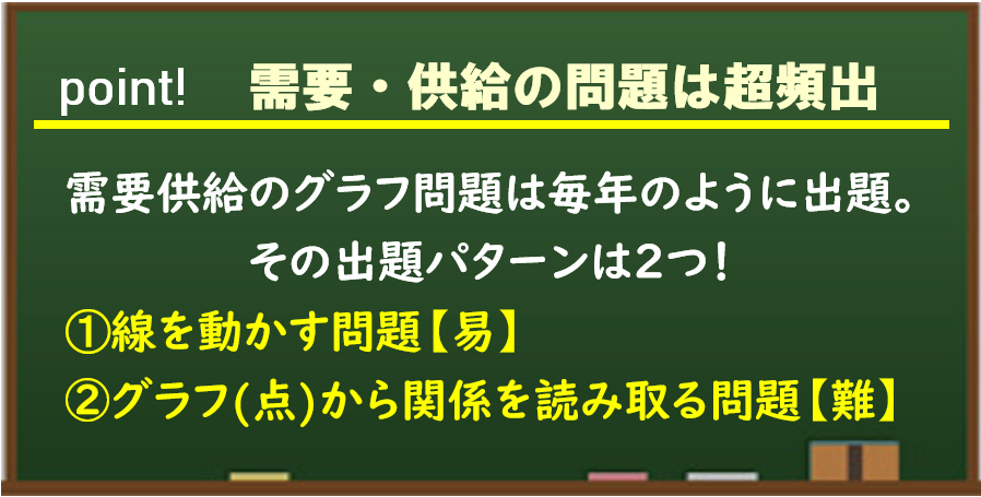 政経まとめ21 需要と供給 政経共通テスト完全攻略