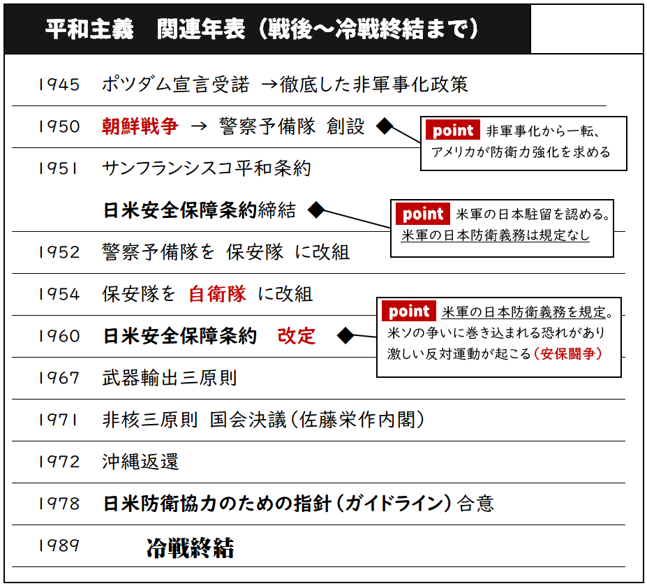 政経 現社 共通テスト攻略 政経ポイントまとめ