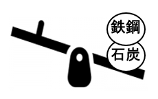 傾斜生産方式
