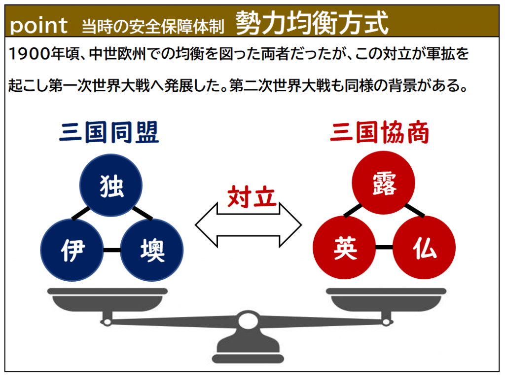 国際均衡