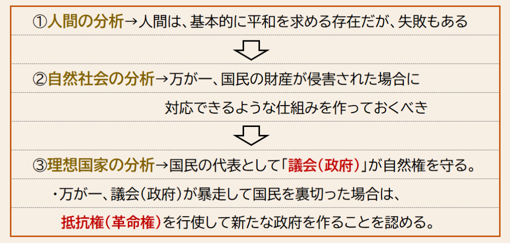 政経講義03 社会契約説 倫理政経 Com