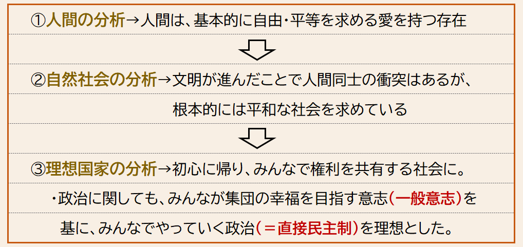 政経講義03 社会契約説 倫理政経 Com