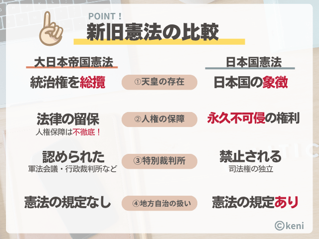 憲法弁明 日本国憲法は天皇の憲法である 国立公文書館 on X: 