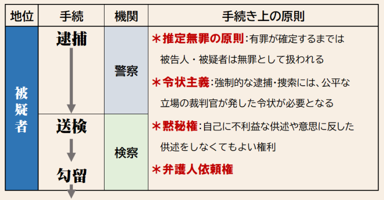 政経講義11 自由権をわかりやすく⑵ 倫理政経 Com