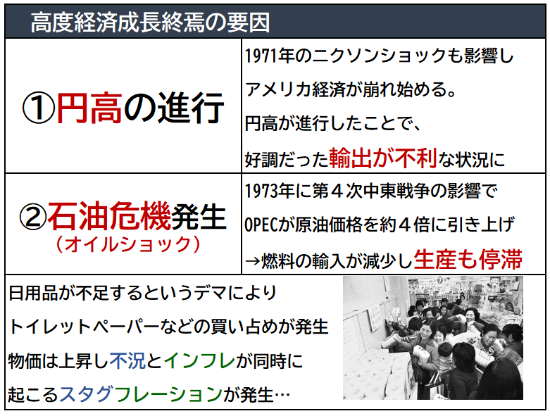 日本経済はどのように歩んできたか 現代日本経済史入門 シリーズ社会・経済を学ぶ／板垣暁(著者)